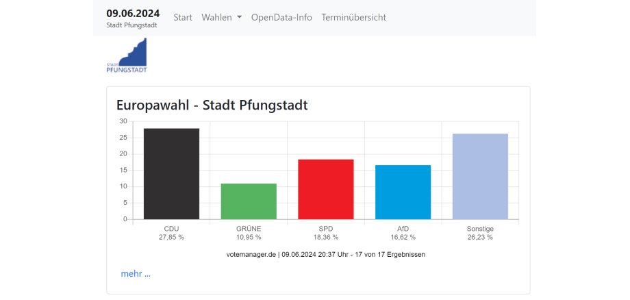 Ergebnisse_Europawahl_2024 Ergebnisse_Europawahl_2024