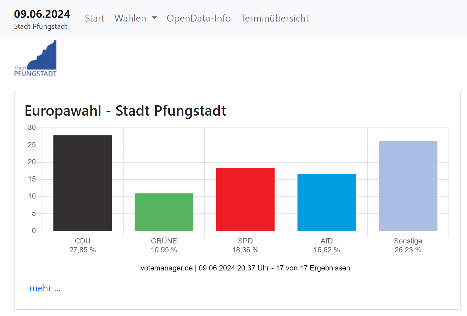 Ergebnisse_Europawahl_2024