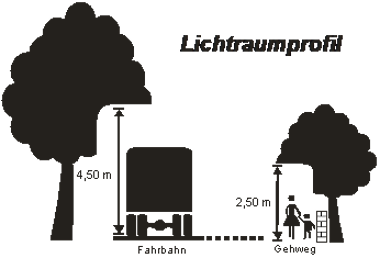 Lichtraumprofil