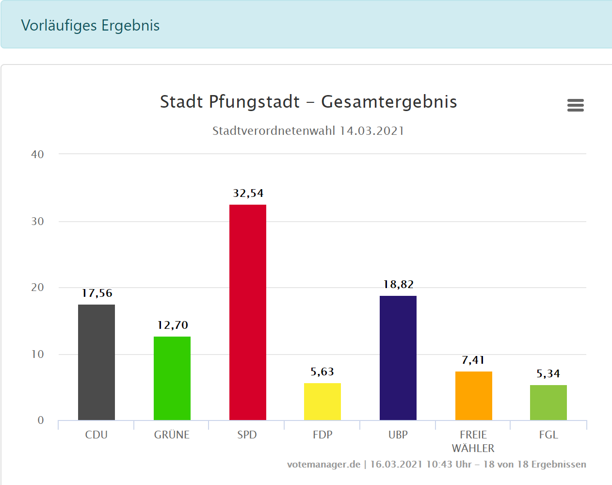 Zwei medizinische Masken auf rotem Grund ergeben gemeinsam ein Kreuz